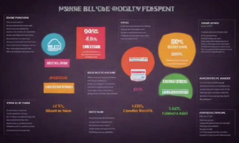 Infographic highlighting various promotional types like discounts