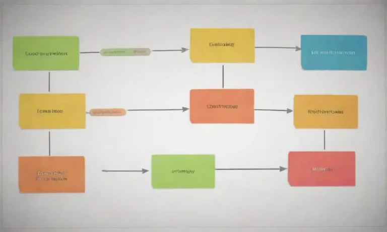 Flowchart illustrating a customer journey with touchpoints and lead generation strategies.