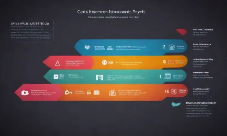 Infographic illustrating the stages of the customer lifecycle with engaging visuals.