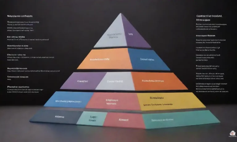 A diagram showing a content pyramid with various content types and their uses for marketing strategies.