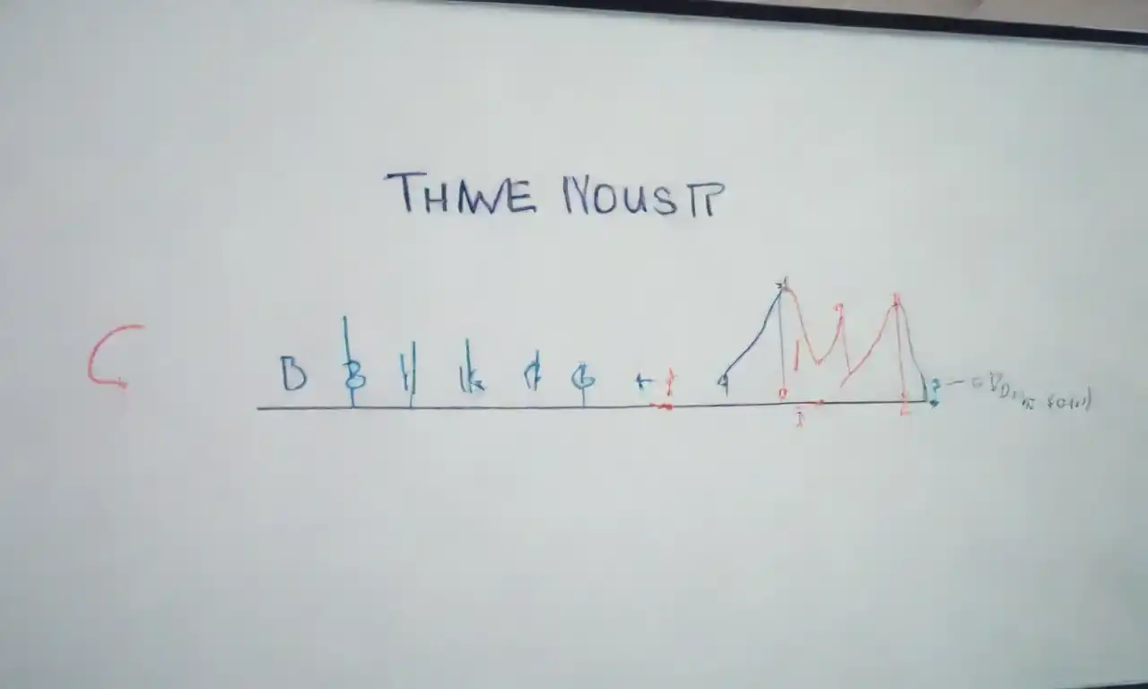 Visual representation of time analysis concepts with graphs and data points on a whiteboard.